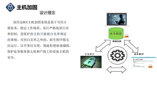 淺談物聯網時代設備加密的重要性