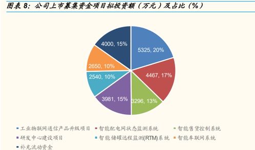 深耕工業(yè)物聯(lián)網(wǎng)，映翰通如何在智慧電力與新零售雙賽道精準(zhǔn)“卡位”？