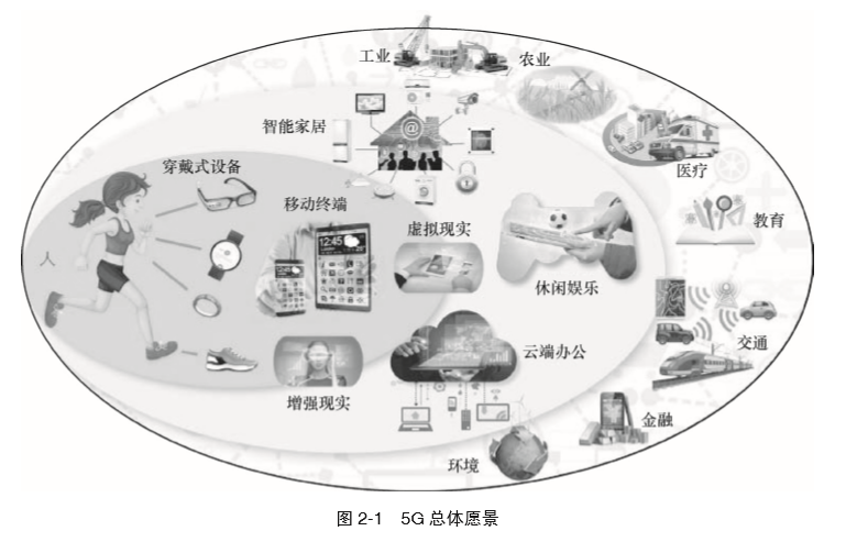 物聯(lián)網(wǎng)對 5G 的指標(biāo)要求與設(shè)備銷售趨勢解析